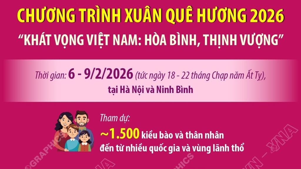 Khoảng 1.500 kiều bào và thân nhân đến từ nhiều quốc gia và vùng lãnh thổ tham dự Chương trình Xuân Quê hương 2026
