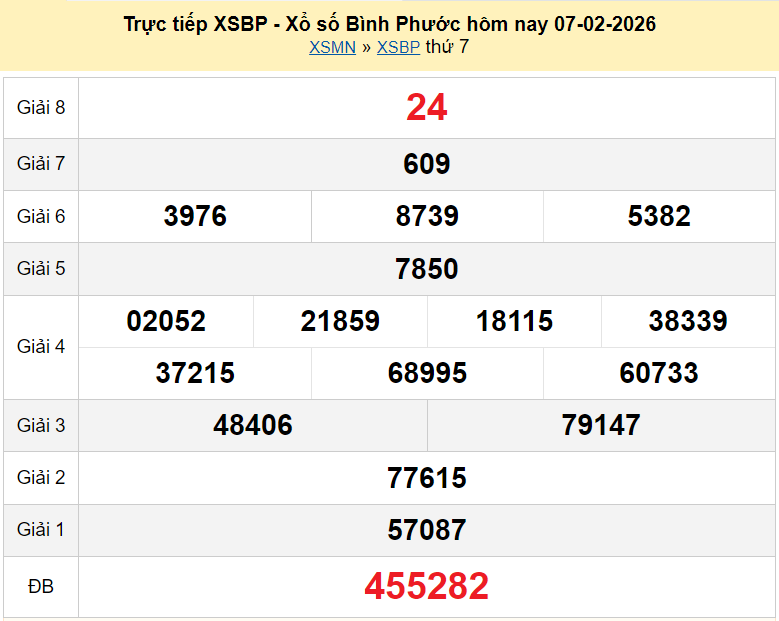 Trực tiếp kết quả xổ số Bình Phước ngày 14 tháng 2 năm 2026 XSBP 14/2/2026 Trực tiếp kết quả xổ số Bình Phước ngày 14 tháng 2 năm 2026 XSBP 14/2/2026