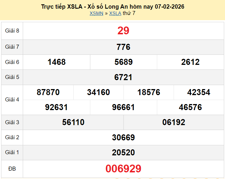 XSLA 7/2/2026, trực tiếp kết quả xổ số Long An hôm nay ngày 7 tháng 2 năm 2026