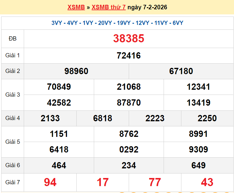 Dự đoán XSMB 7/2/2026, kết quả xổ số miền Bắc hôm nay thứ 7 ngày 7/2/2026
