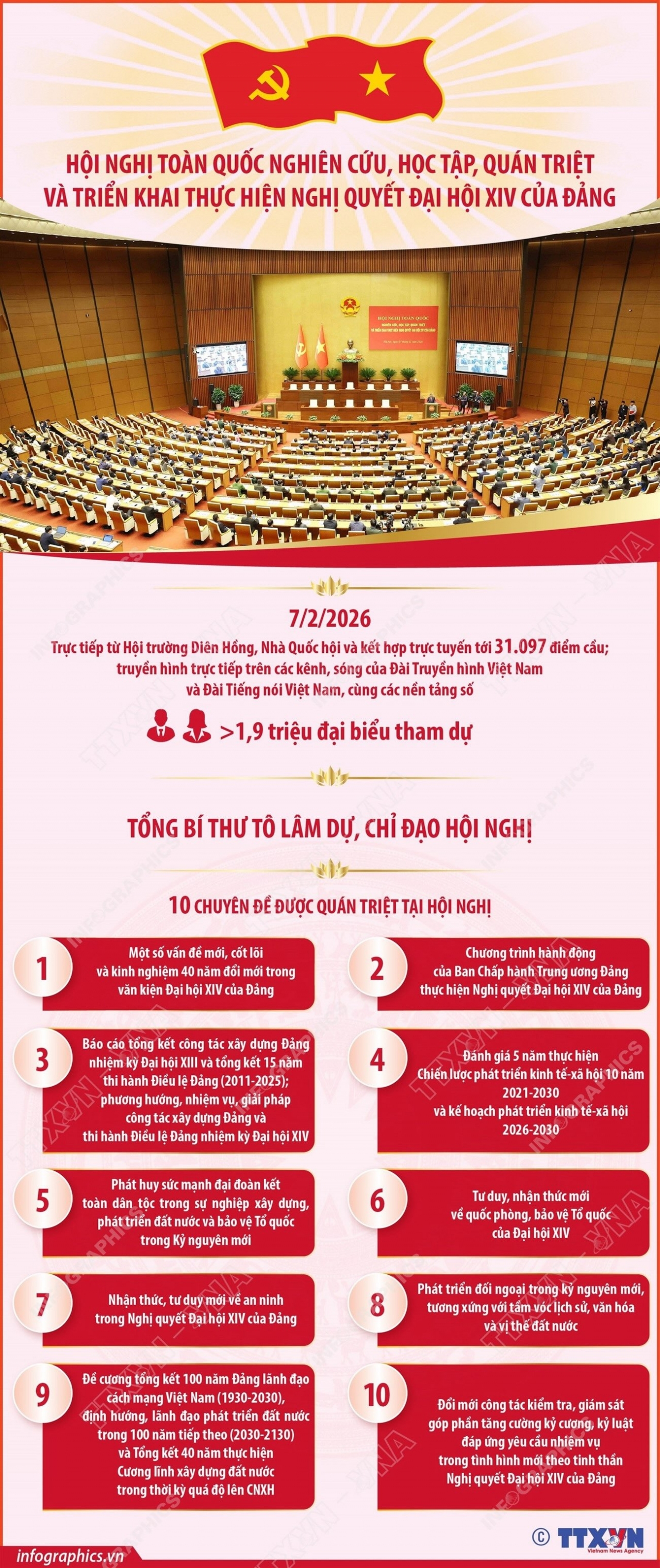 10 chuyên đề tại Hội nghị quán triệt và triển khai thực hiện Nghị quyết Đại hội XIV của Đảng