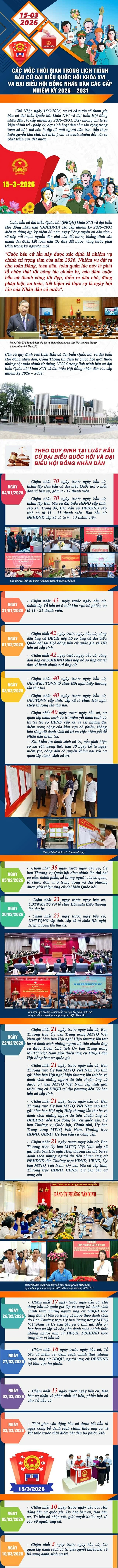 Ấn định ngày Bầu cử đại biểu Quốc hội khóa XVI khóa XVI và đại biểu Hội đồng Nhân dân các cấp nhiệm kỳ 2026-2031
