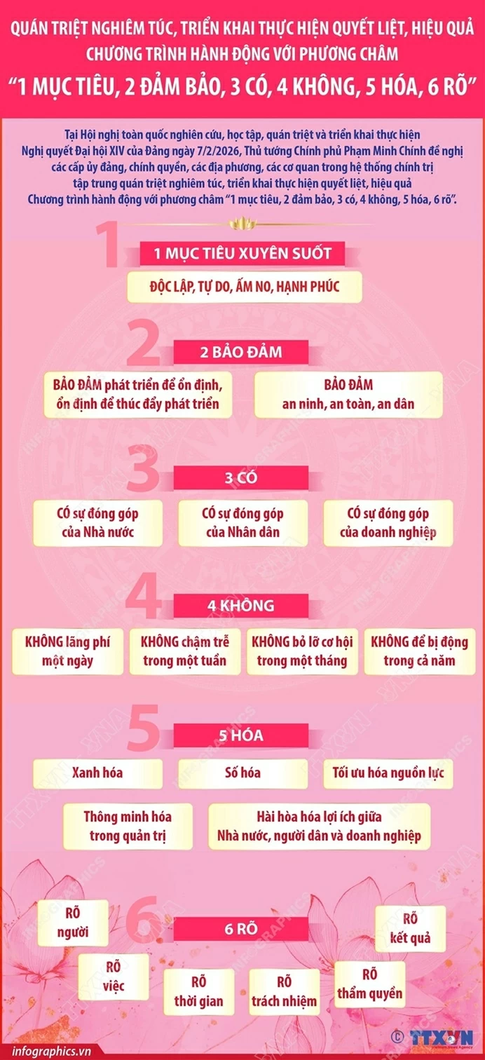 Chương trình hành động triển khai thực hiện Nghị quyết Đại hội XIV của Đảng