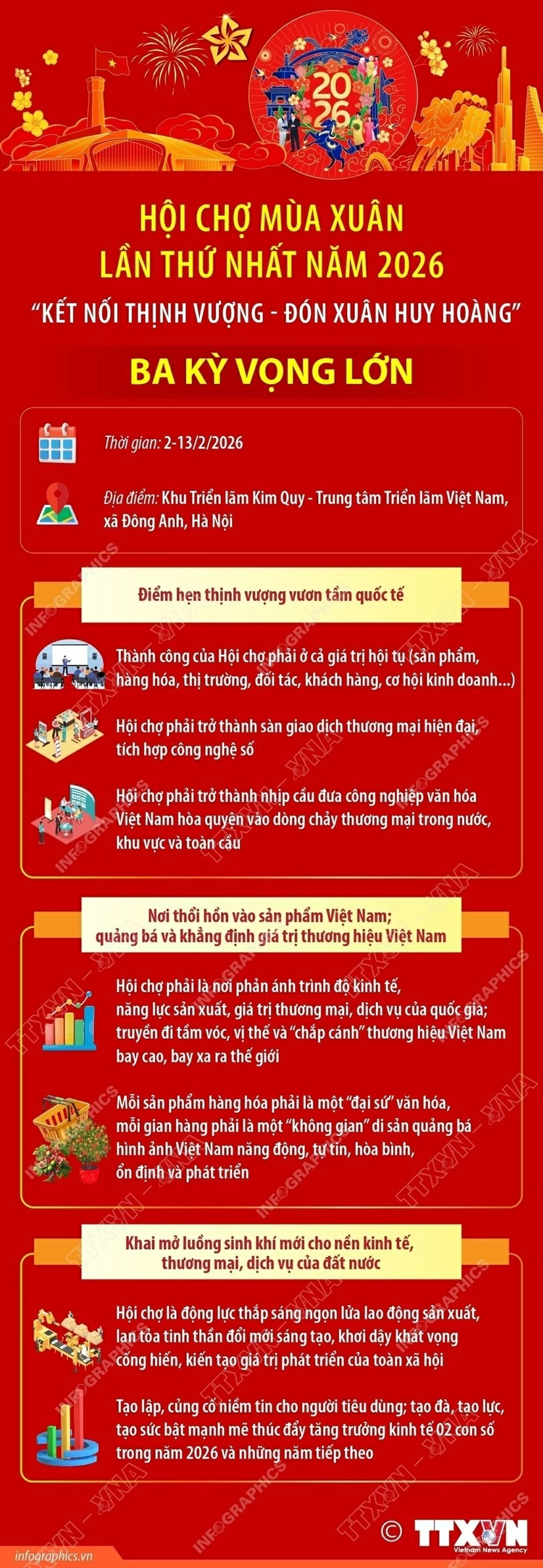 Hội chợ Mùa Xuân lần thứ nhất năm 2026: Ba kỳ vọng lớn Hội chợ Mùa Xuân lần thứ nhất năm 2026: Ba kỳ vọng lớn