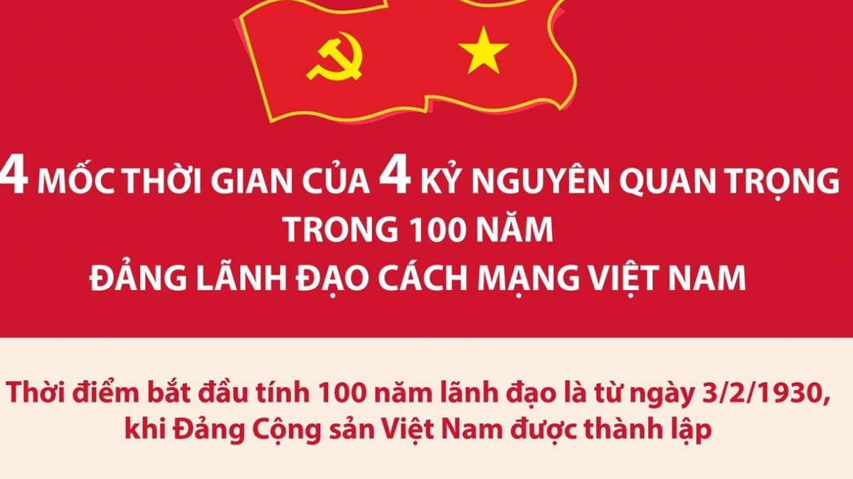 Bốn mốc thời gian của 4 kỷ nguyên quan trọng trong 100 năm Đảng lãnh đạo cách mạng Việt Nam
