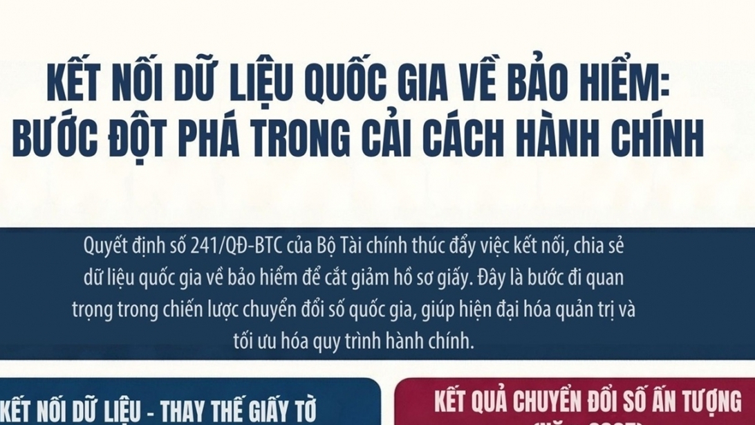 Kết nối dữ liệu quốc gia về bảo hiểm: Bước đột phá trong cải cách hành chính