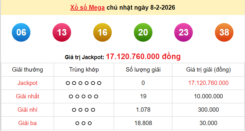 Vietlott 10/2, kết quả xổ số Vietlott Power hôm nay thứ 3 ngày 10/2/2026 Vietlott 10/2, kết quả xổ số Vietlott Power hôm nay thứ 3 ngày 10/2/2026