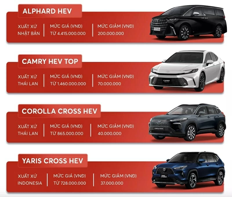 Toyota Innova Cross HEV nhận được ưu đãi hấp dẫn tại Việt Nam