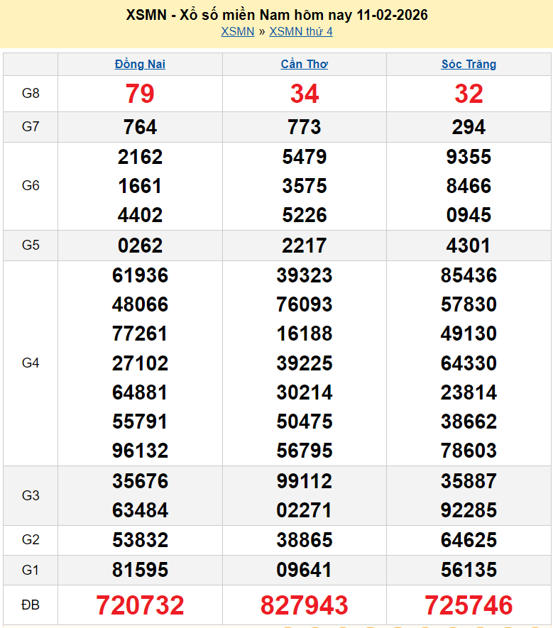 XSMN 12/2, kết quả xổ số miền Nam hôm nay ngày 12 tháng 2 năm 2026