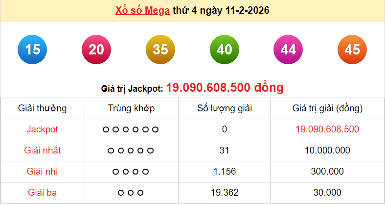 Vietlott 12/2, kết quả xổ số Vietlott Power hôm nay thứ 5 ngày 12/2/2026