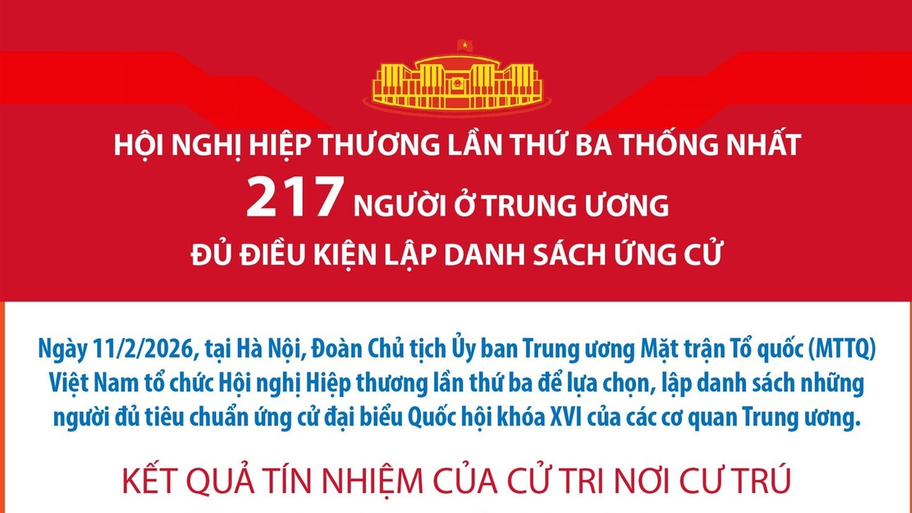 Lập danh sách người đủ tiêu chuẩn ứng cử đại biểu Quốc hội của các cơ quan Trung ương