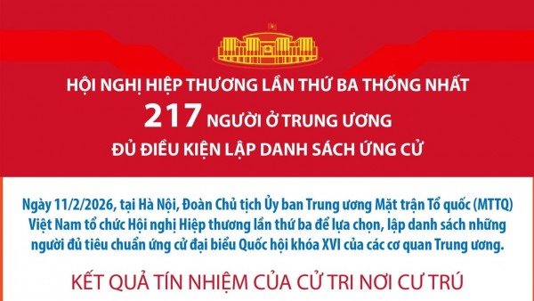 Lập danh sách người đủ tiêu chuẩn ứng cử đại biểu Quốc hội của các cơ quan Trung ương