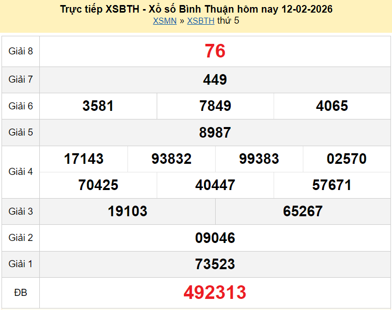 Trực tiếp kết quả xổ số Bình Thuận ngày 19 tháng 2 năm 2026 XSBTH 19/2/2026 Trực tiếp kết quả xổ số Bình Thuận ngày 19 tháng 2 năm 2026 XSBTH 19/2/2026
