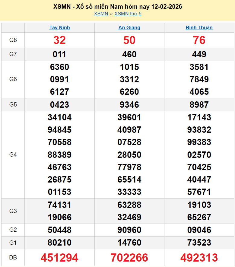 Kết quả xổ số hôm nay thứ 6 ngày 13 tháng 2 năm 2026: XSBD, XSTV, XSVL và XSMN 13/2