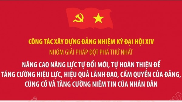Ba nhóm giải pháp chủ yếu của công tác xây dựng Đảng nhiệm kỳ Đại hội XIV
