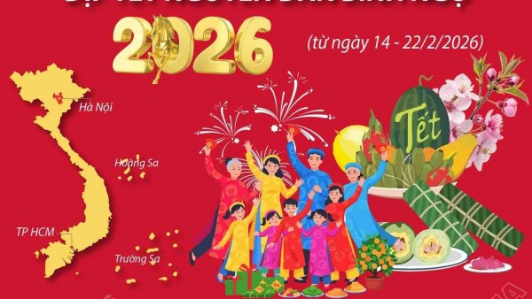 Nhận định thời tiết cả nước dịp Tết Nguyên đán Bính Ngọ 2026