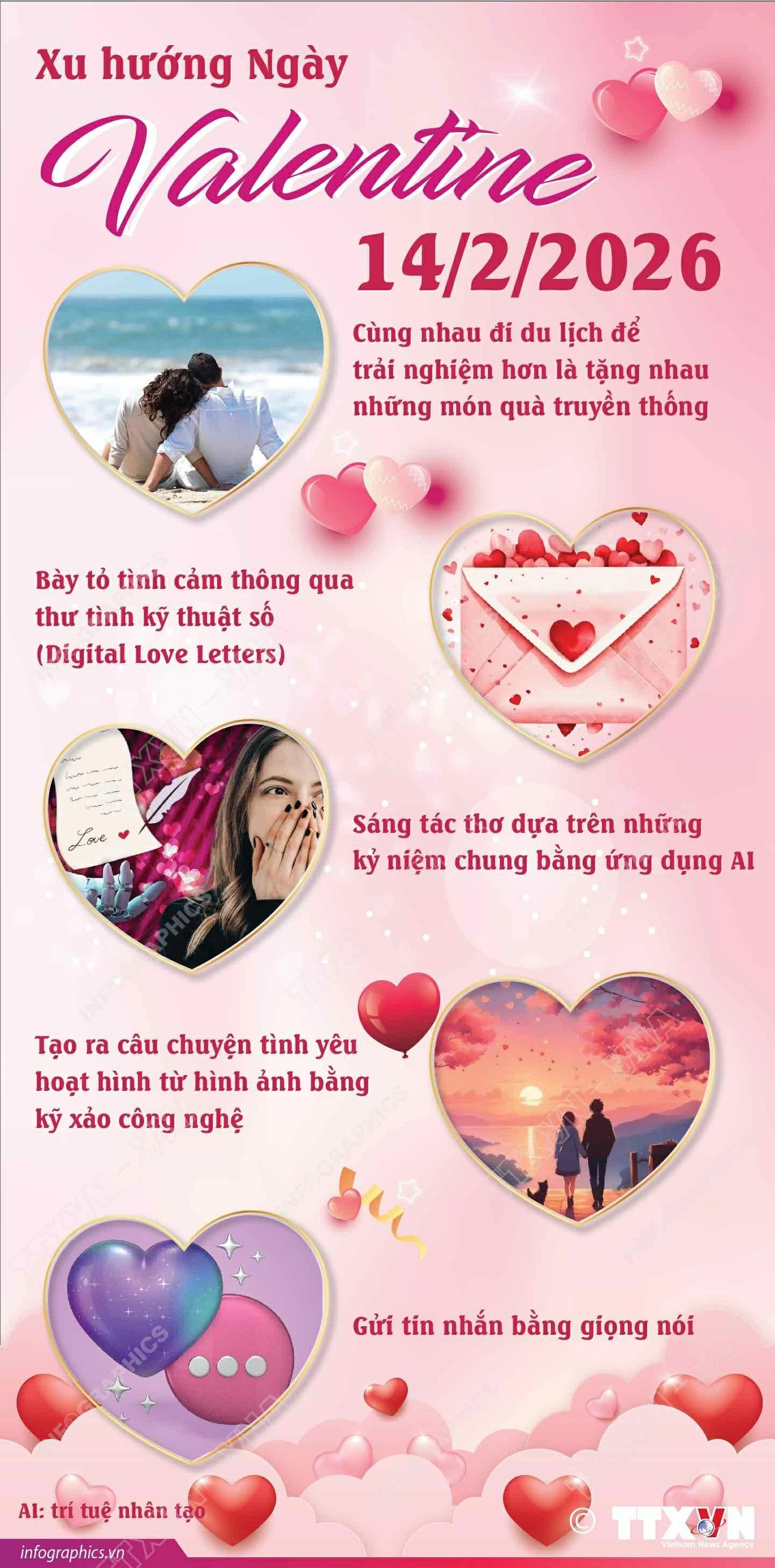 Xu hướng Ngày Valentine 2026