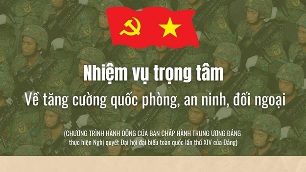 Nhiệm vụ trọng tâm về tăng cường quốc phòng, an ninh, đối ngoại