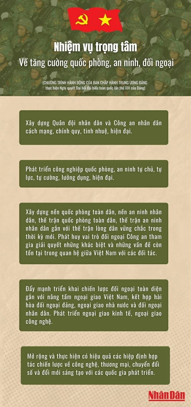 Nhiệm vụ trọng tâm về tăng cường quốc phòng, an ninh, đối ngoại