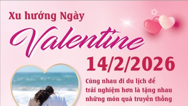 Xu hướng Valentine 2026: Kỷ niệm đáng nhớ hơn là quà tặng