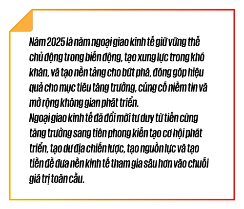 Ngoại giao kinh tế 2025: Xoay chuyển tình thế, khơi thông nguồn lực, kiến tạo không gian phát triển mới Ngoại giao kinh tế 2025: Xoay chuyển tình thế, khơi thông nguồn lực, kiến tạo không gian phát triển mới