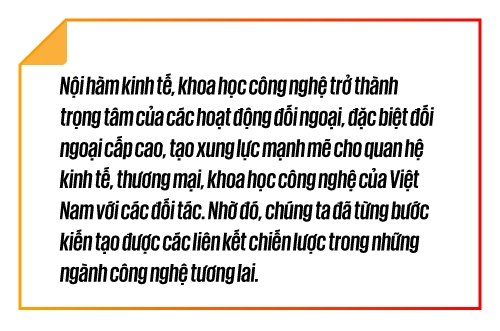 Ngoại giao kinh tế 2025: Xoay chuyển tình thế, khơi thông nguồn lực, kiến tạo không gian phát triển mới Ngoại giao kinh tế 2025: Xoay chuyển tình thế, khơi thông nguồn lực, kiến tạo không gian phát triển mới