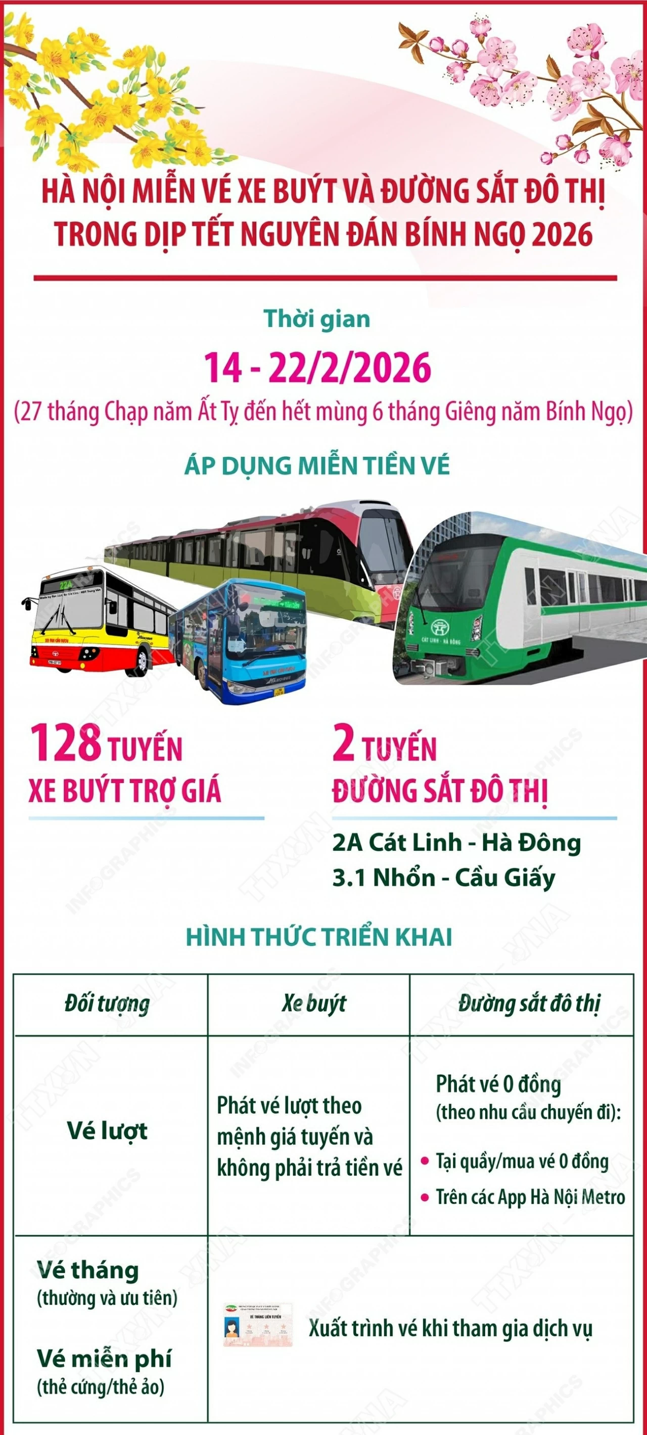 Hà Nội miễn vé xe buýt và đường sắt đô thị trong dịp Tết Nguyên đán 2026