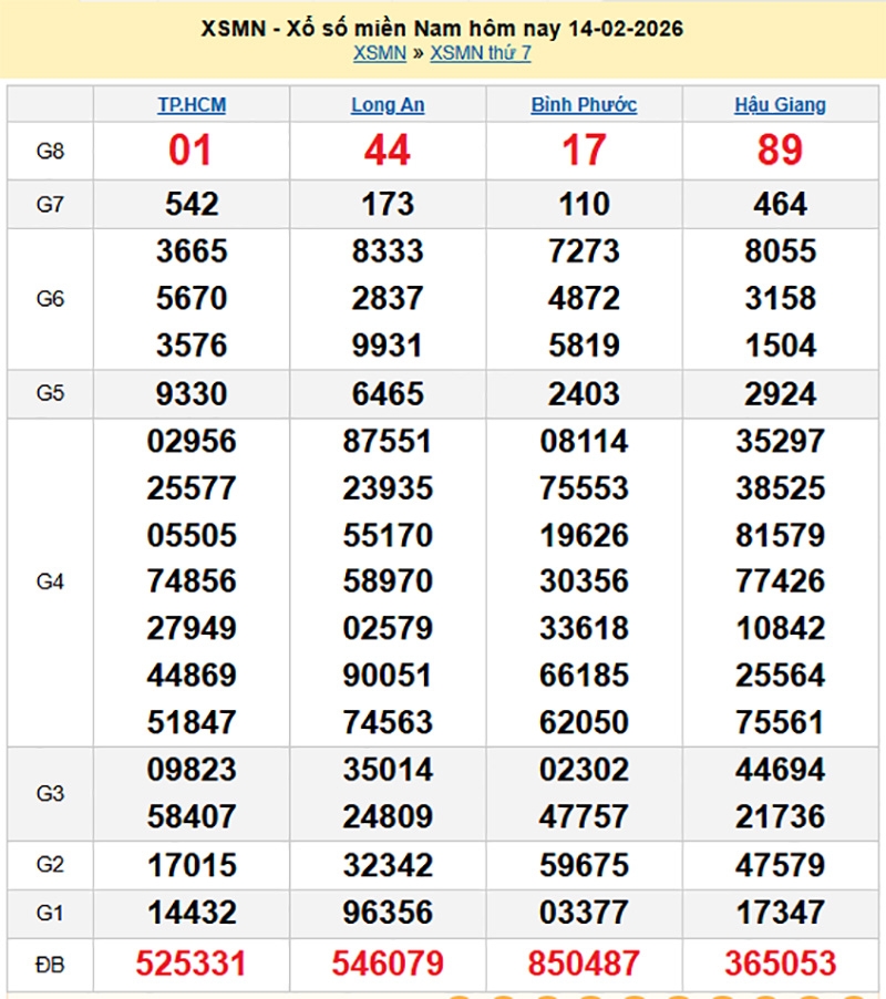 Kết quả xổ số hôm nay ngày 19 tháng 2: XSAG, XSBTH, XSTN và XSMN 19/2/2026