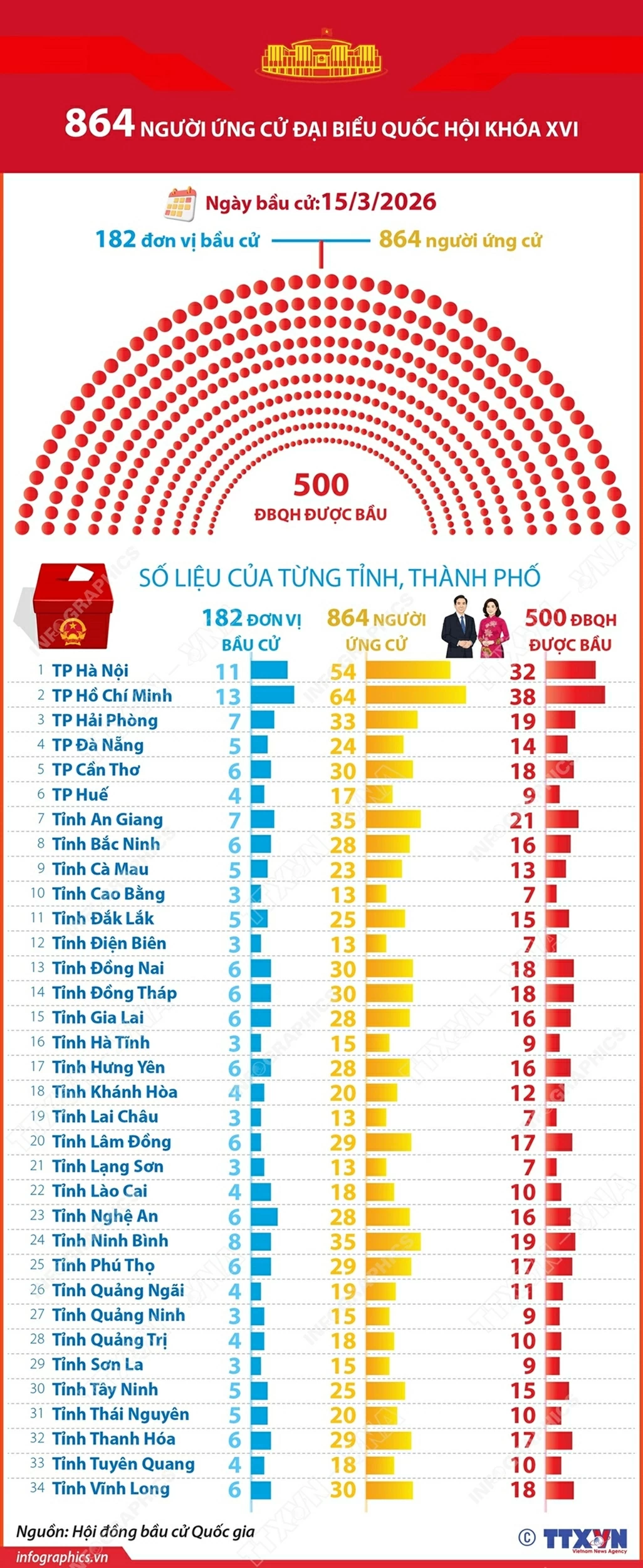 Đại biểu Quốc hội