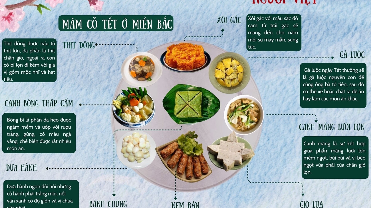 Các món ăn đặc trưng trong mâm cỗ Tết của người Việt