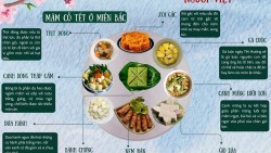 Các món ăn đặc trưng trong mâm cỗ Tết của người Việt