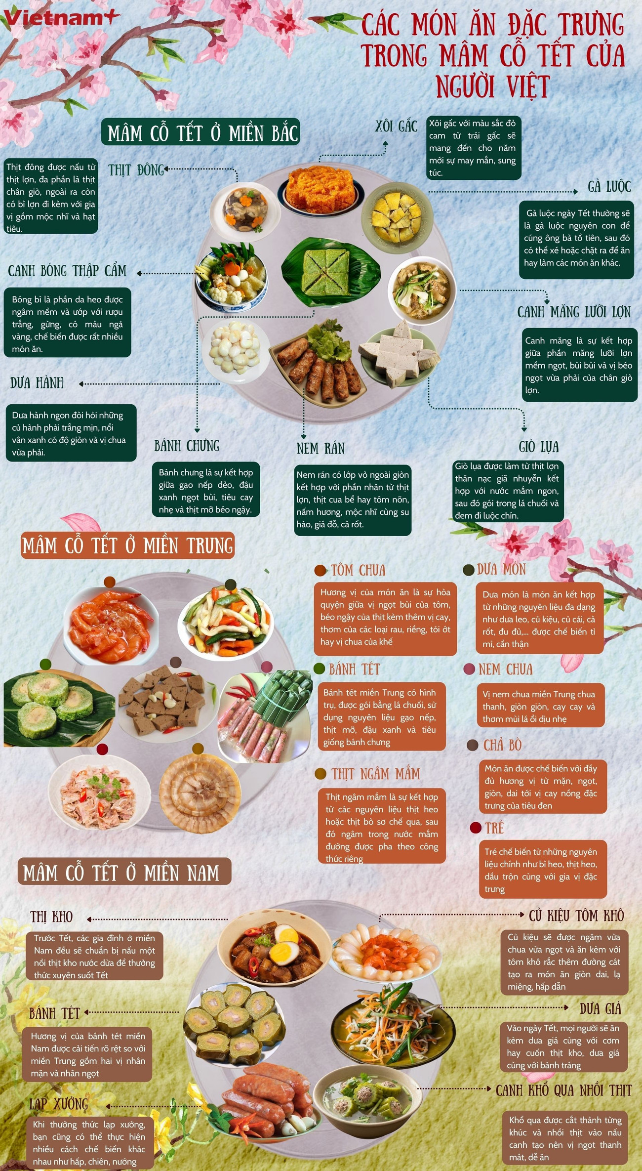 Các món ăn đặc trưng trong mâm cỗ Tết của người Việt Các món ăn đặc trưng trong mâm cỗ Tết của người Việt