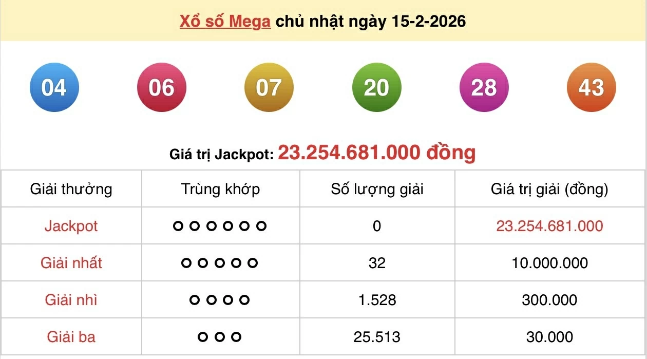 Vietlott 15/2 kết quả xổ số Vietlott Mega hôm nay Chủ nhật ngày 15/2/2026 Vietlott 15/2 kết quả xổ số Vietlott Mega hôm nay Chủ nhật ngày 15/2/2026