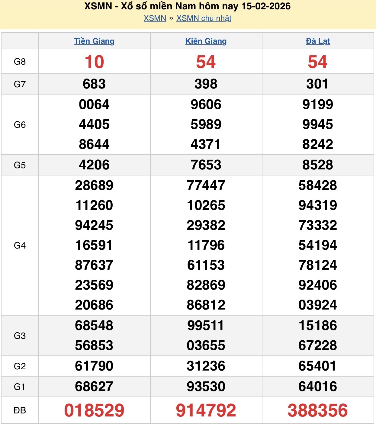 Kết quả xổ số hôm nay ngày 19 tháng 2: XSAG, XSBTH, XSTN và XSMN 19/2/2026