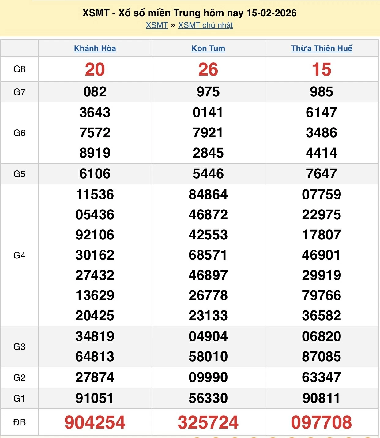 XSMT 17/2, kết quả xổ số miền Trung hôm nay ngày 17 tháng 2 năm 2026 - KQXSMT Mùng 1 Tết XSMT 17/2, kết quả xổ số miền Trung hôm nay ngày 17 tháng 2 năm 2026 - KQXSMT Mùng 1 Tết
