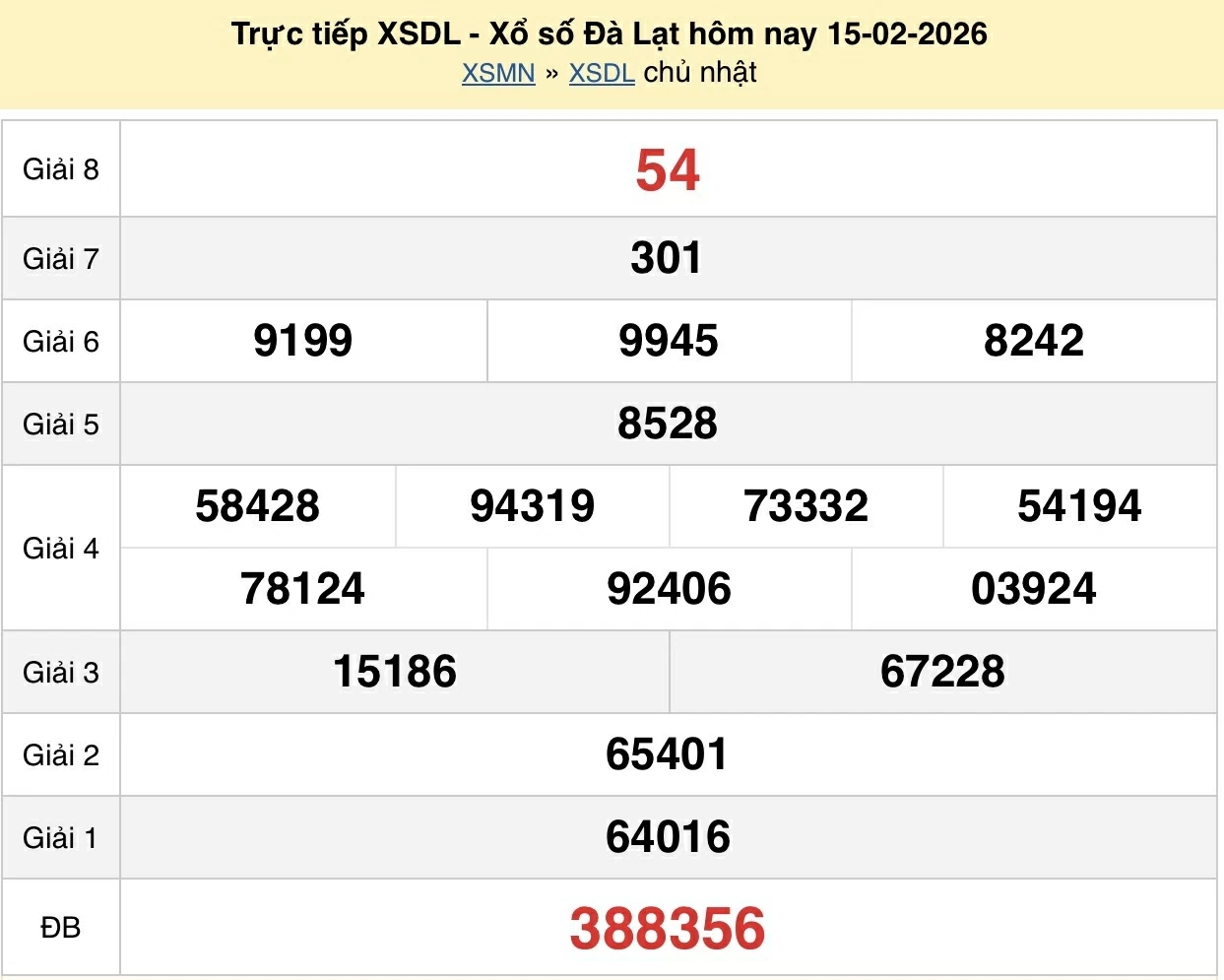 XSDL 15/2 kết quả xổ số Đà Lạt hôm nay ngày 15 tháng 2 năm 2026
