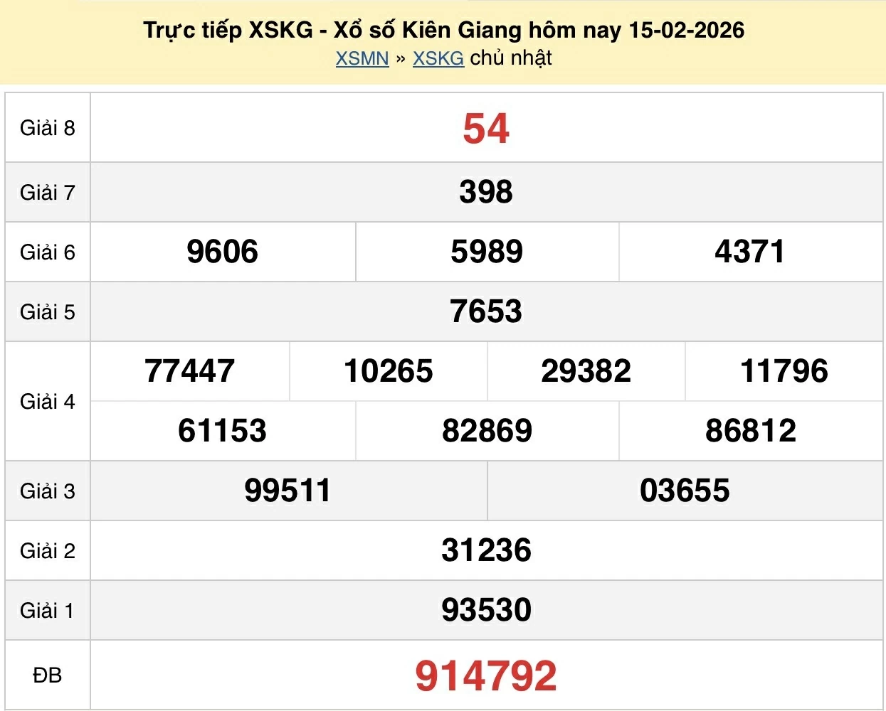 XSKG 15/2 kết quả xổ số Kiên Giang hôm nay ngày 15 tháng 2 năm 2026