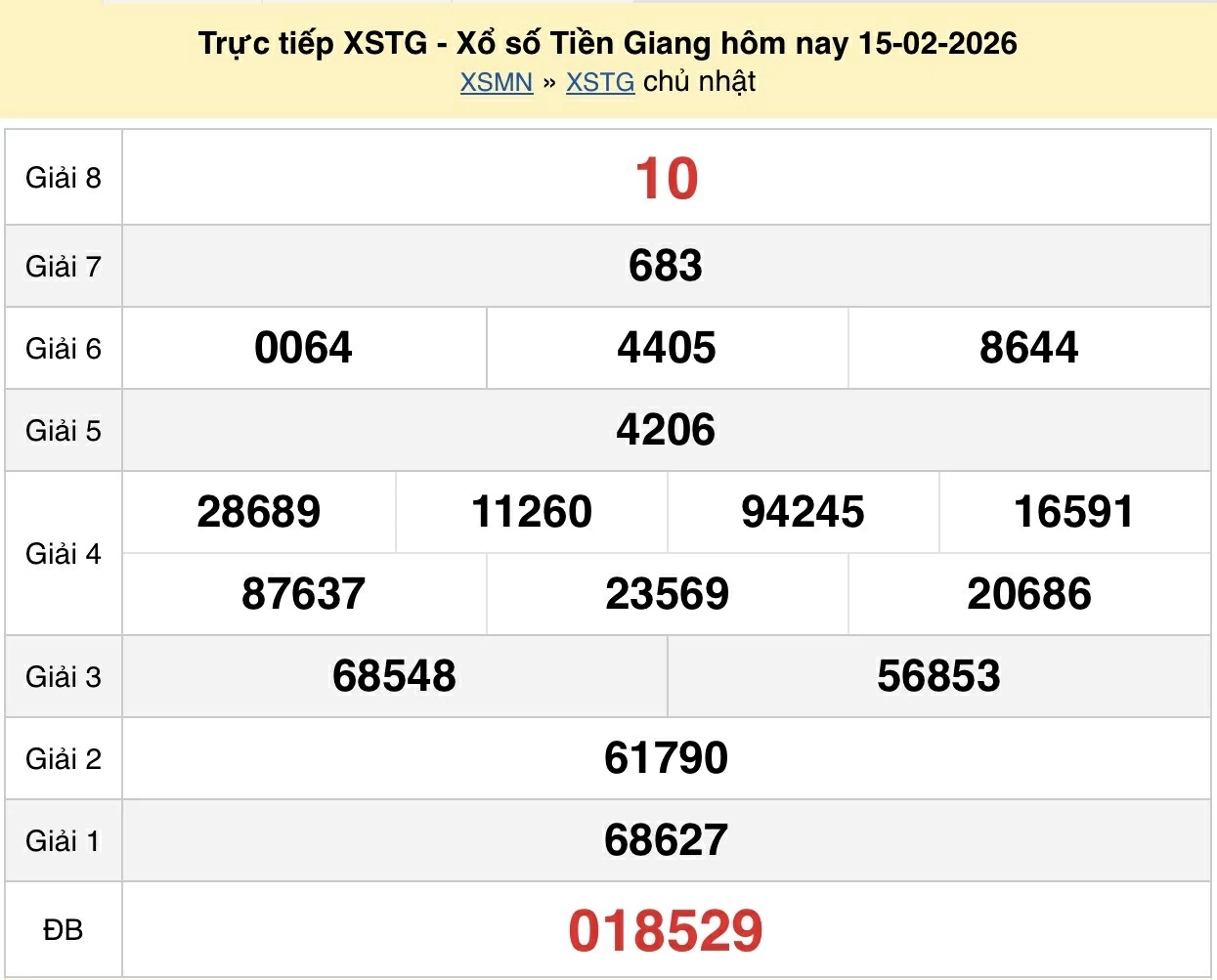 XSTG 15/2 kết quả xổ số Tiền Giang hôm nay ngày 15 tháng 2 năm 2026