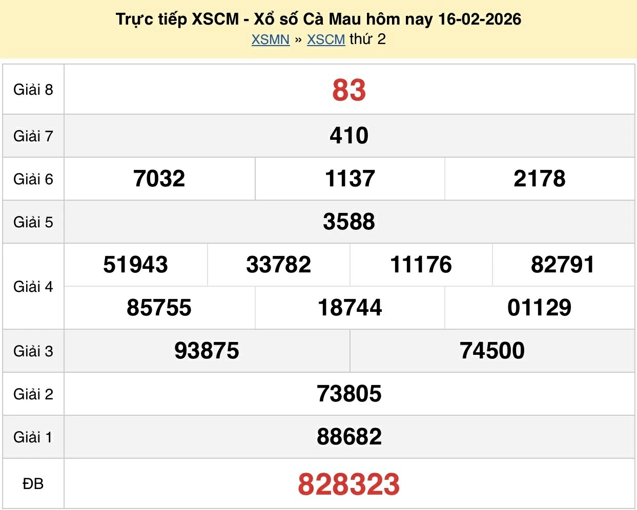 Trực tiếp kết quả xổ số Cà Mau ngày 23 tháng 2 năm 2026 XSCM 23/2/2026