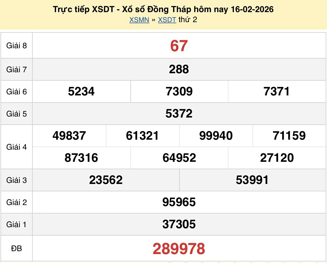 XSDT 16/2 kết quả xổ số Đồng Tháp hôm nay ngày 16 tháng 2 năm 2026, KQXSDT 29 Tết