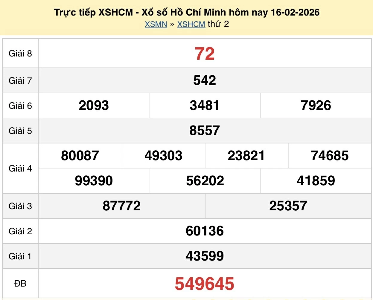 XSHCM 16/2 kết quả xổ số TP.HCM hôm nay ngày 16 tháng 2 năm 2026, KQXSHCM 29 Tết