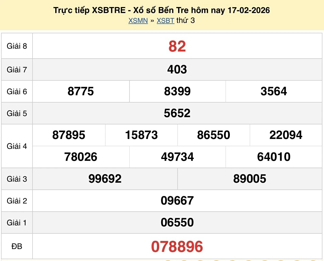 XSBT 17/2, kết quả xổ số Bến Tre hôm nay ngày 17 tháng 2 năm 2026 - XSBT Mùng 1 Tết XSBT 17/2, kết quả xổ số Bến Tre hôm nay ngày 17 tháng 2 năm 2026 - XSBT Mùng 1 Tết