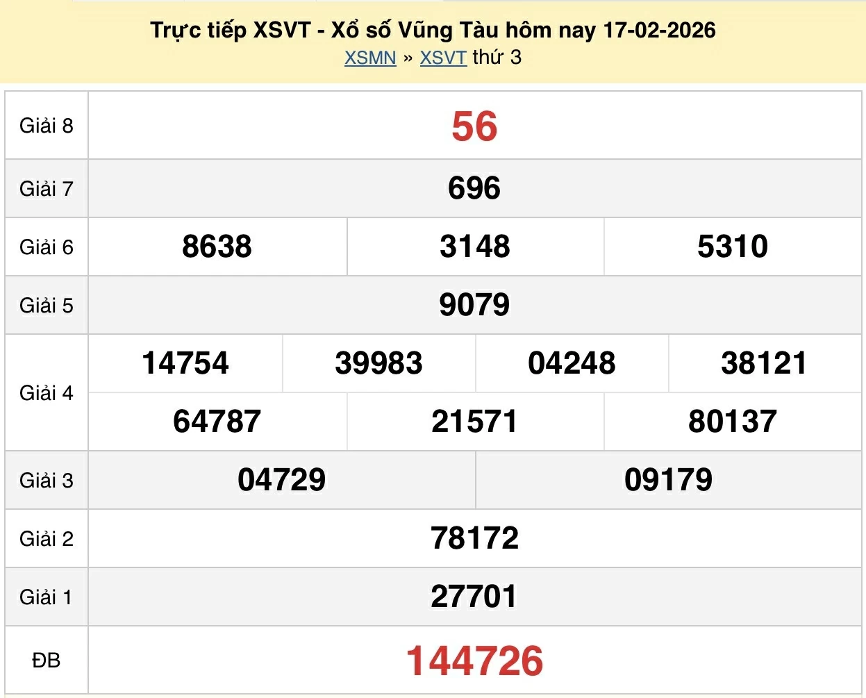 XSVT 17/2, kết quả xổ số Vũng Tàu hôm nay ngày 17 tháng 2 năm 2026 - XSVT Mùng 1 Tết
