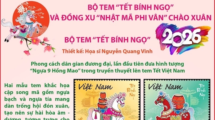Ra mắt bộ tem 'Tết Bính Ngọ' và đồng xu 'Nhật Mã Phi Vân' chào Xuân 2026