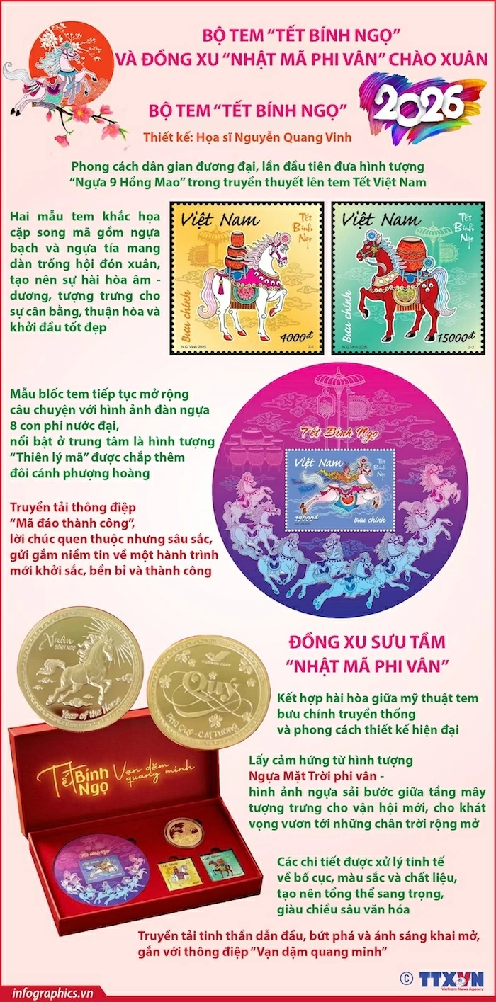 Ra mắt bộ tem “Tết Bính Ngọ” và đồng xu “Nhật Mã Phi Vân” chào Xuân 2026 Ra mắt bộ tem “Tết Bính Ngọ” và đồng xu “Nhật Mã Phi Vân” chào Xuân 2026