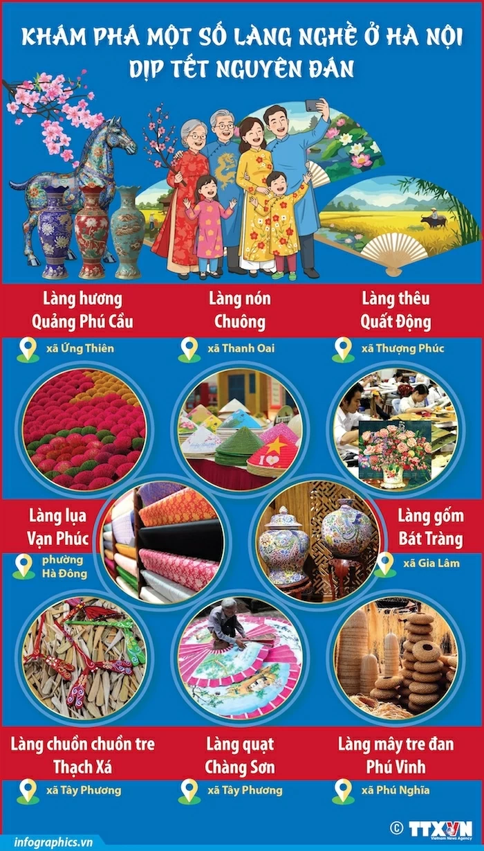 Khám phá một số làng nghề Hà Nội dịp Tết Nguyên đán Bính Ngọ 2026 Khám phá một số làng nghề Hà Nội dịp Tết Nguyên đán Bính Ngọ 2026