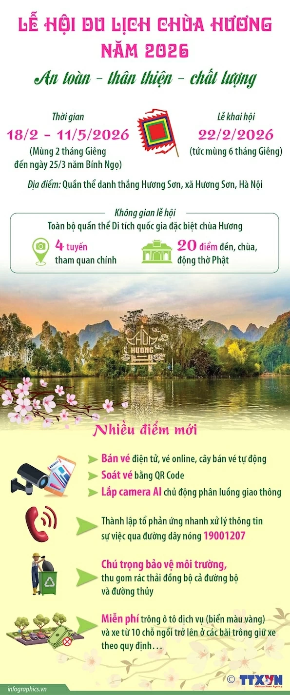 Lễ hội du lịch chùa Hương năm 2026: An toàn - thân thiện - chất lượng