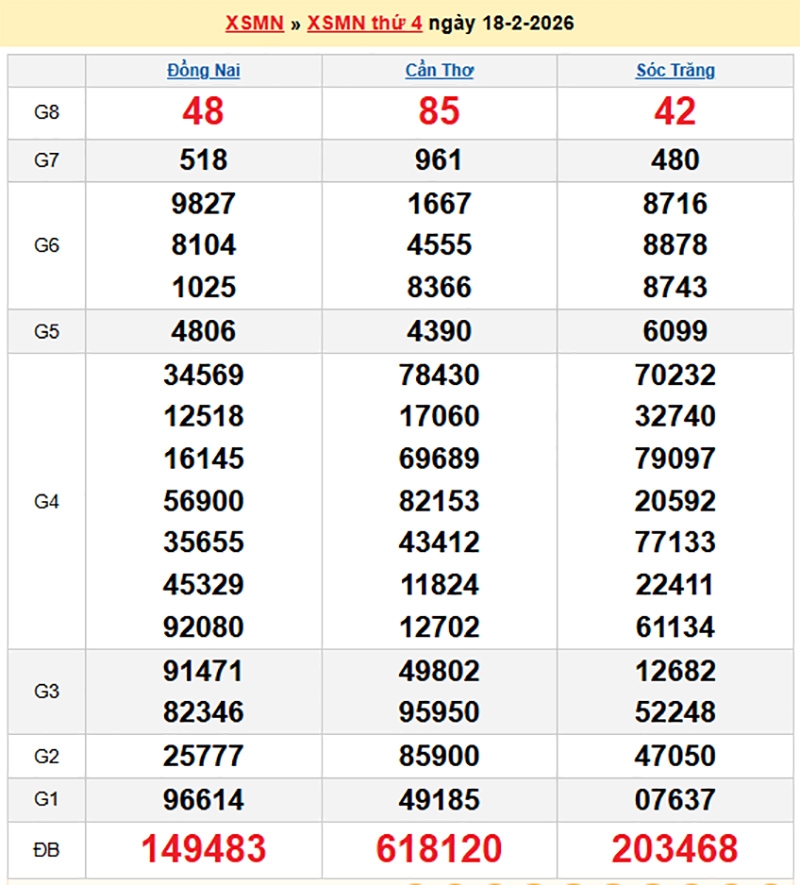 Kết quả xổ số hôm nay ngày 19 tháng 2: XSAG, XSBTH, XSTN và XSMN 19/2/2026