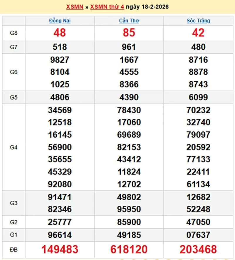 XSMN 19/2, kết quả xổ số miền Nam ngày 19 tháng 2 năm 2026 - KQXSMN Mùng 3 Tết XSMN 19/2, kết quả xổ số miền Nam ngày 19 tháng 2 năm 2026 - KQXSMN Mùng 3 Tết