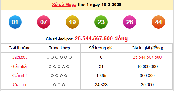 Vietlott 18/2, kết quả xổ số Vietlott Mega hôm nay thứ 4 ngày 18/2/2026